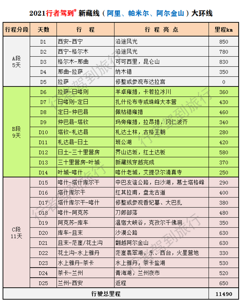 行程安排25天-new