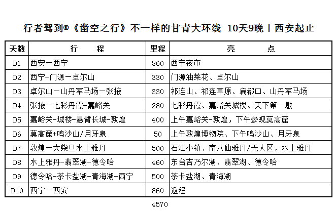 行程规划