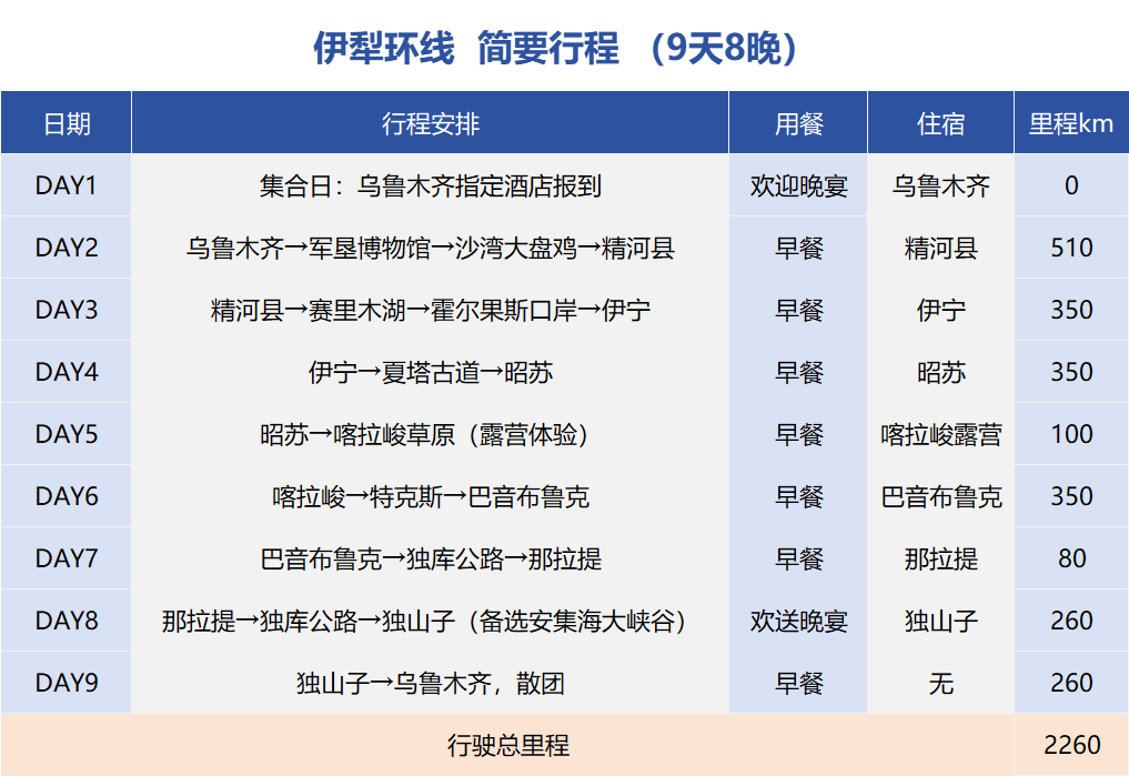 伊犁9天8晚行程