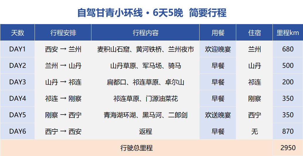 甘青小环线-简要行程