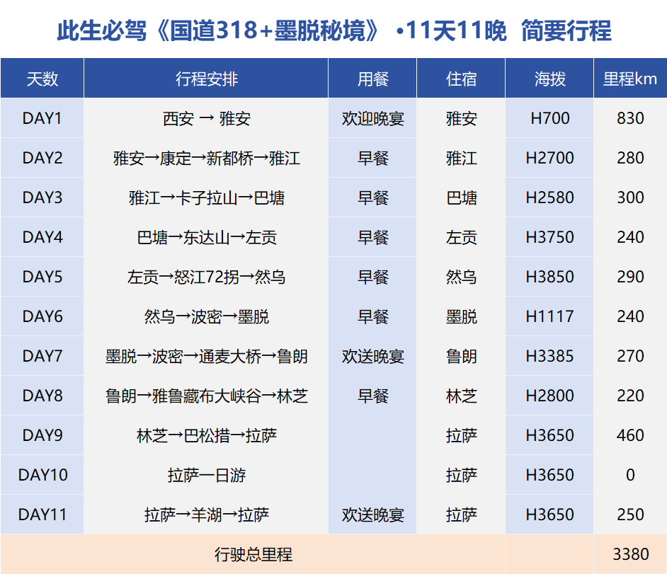 西藏11天行程